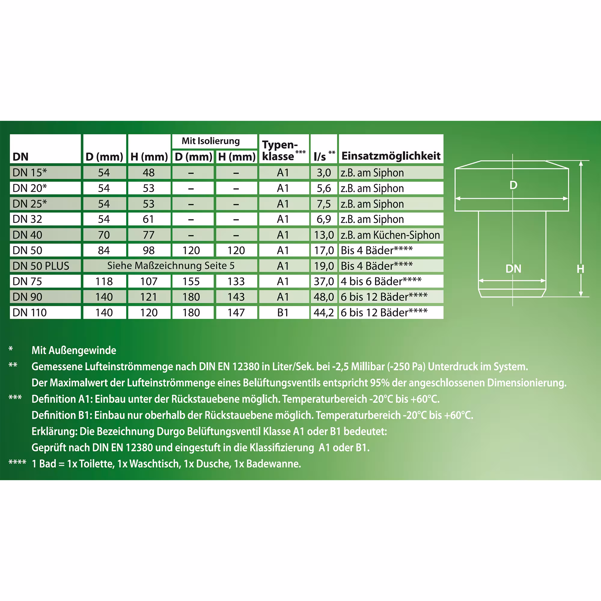 Extra afbeelding bij het artikel ventilatieventiel DN 50 Plus ventiel voor ruimtebesparende installatie Extra afbeelding bij het artikel ontluchtingsventiel DN 50 Plus ventiel voor ruimtebesparende installatie uit de categorie afvoerleidingbeluchter