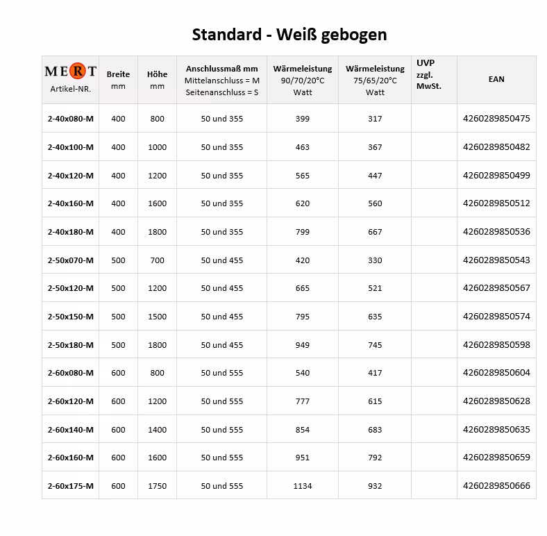 Productgroep MERT badkamerradiator wit gebogen, middenaansluiting MERT badkamerradiator wit gebogen, 600*1400 mm, middenaansluiting van MERT uit de categorie radiatoren