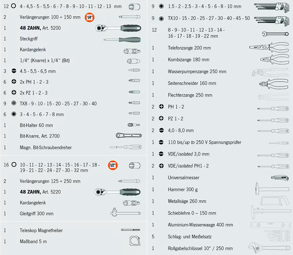 Productgroep proficraft gereedschapswagen UNIVERSAL metrisch 6,3 + 12,5 Gereedschapswagenset 131-delig van het merk PROJAHN uit de categorie werkplaatsinrichting