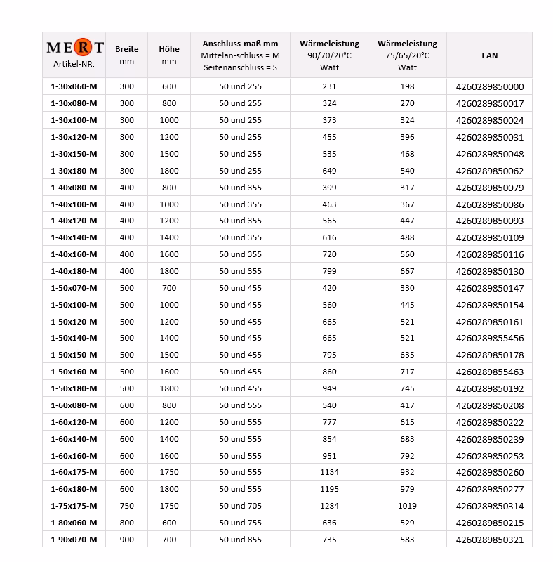 Extra afbeelding bij het artikel MERT badkamerradiator wit recht, 400*1800 mm, middenaansluiting uit de categorie badkamerradiator
