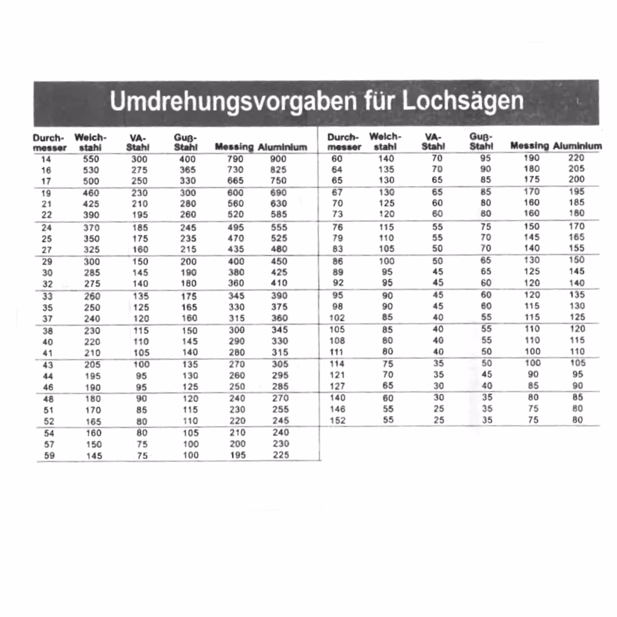 Zusatzbild 2772107 MPS gatenzaag 19mm