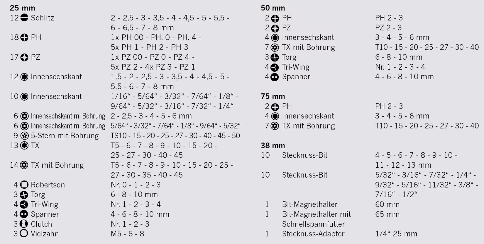 1/4" proficraft bitbox 200-delig uit de categorie dopsleutelsets & losse onderdelen met GTIN 4000146086063 1/4" proficraft bitbox 200-delig van het merk PROJAHN uit het assortiment handgereedschappen