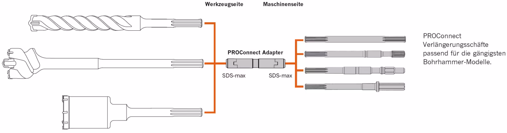 PROConnect Adapter Het innovatieve adaptersysteem van PROJAHN van het merk PROJAHN uit de categorie boren
