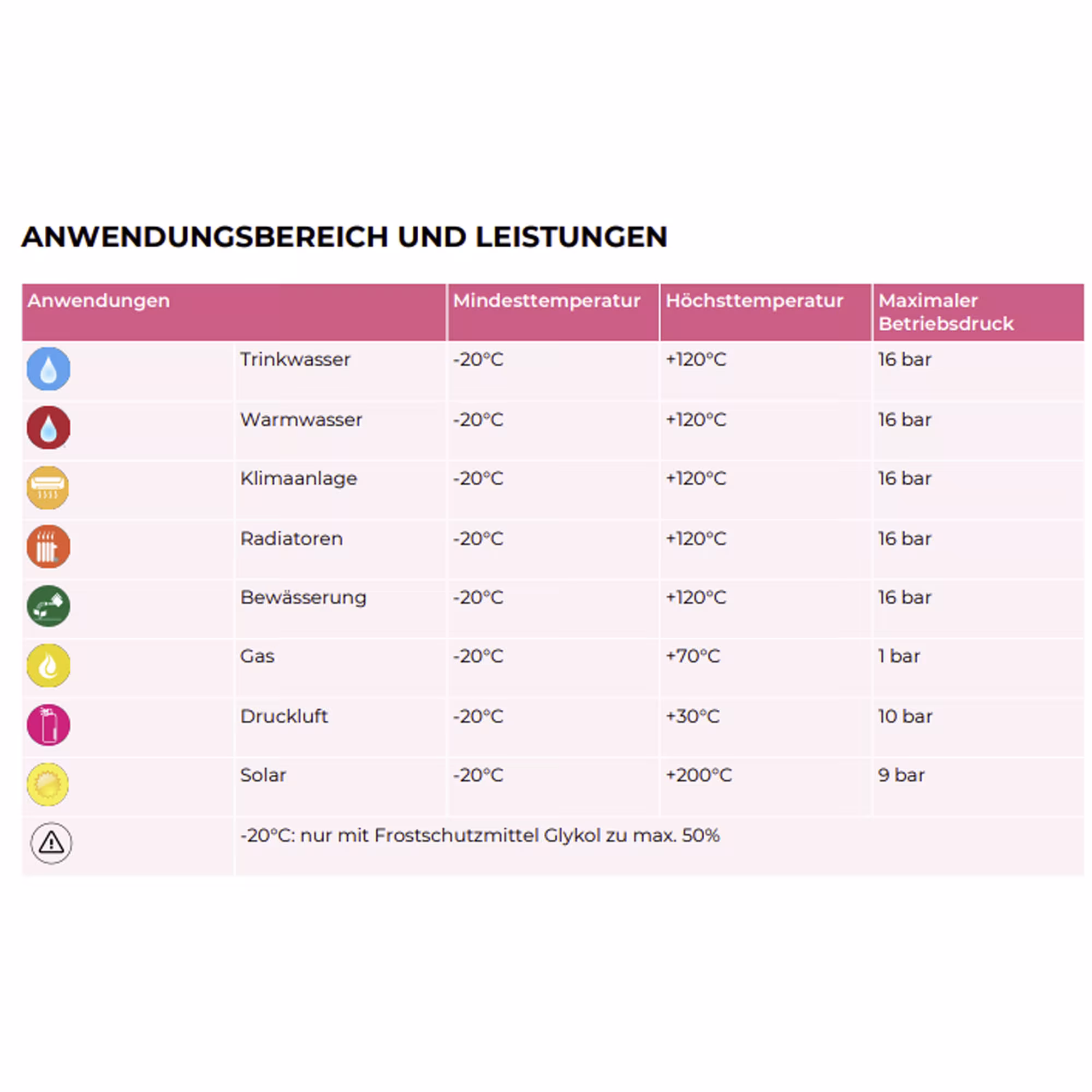 Overgangen met binnendraad, messing knelfitting, art.nr. 1N0002H041500A