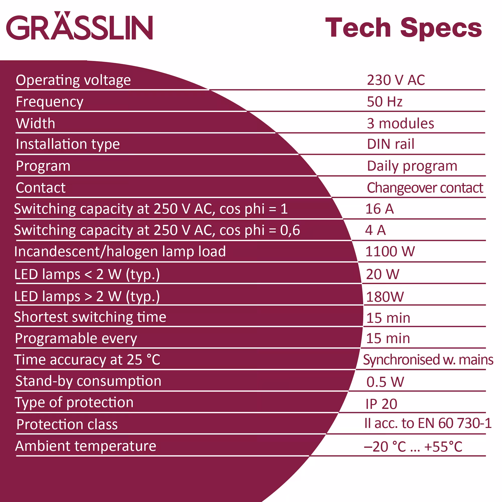 Talento distributietijdschakelaars van het merk Grässlin Zeitschaltung technologie uit de categorie gebouwautomatisering
