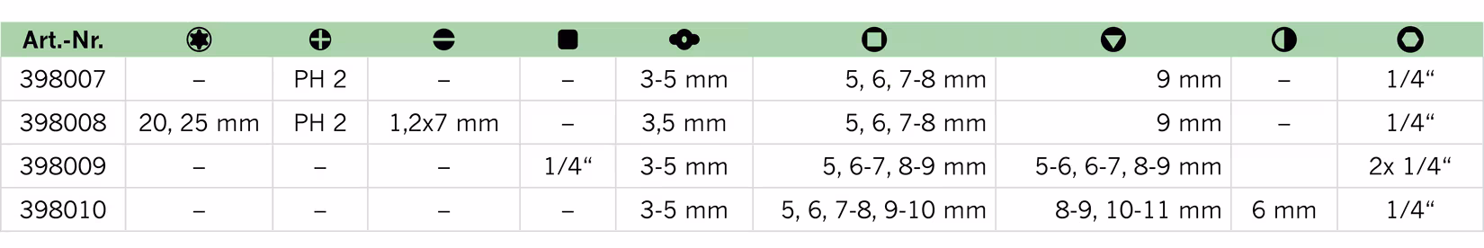 Universele sleutel BASIC van het merk PROJAHN uit het assortiment werkplaatsuitrusting